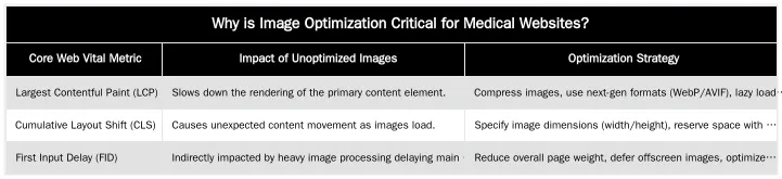 Why is Image Optimization Critical for Medical Websites? — Image Optimization for Medical Websites: Speed, Accessibility & SEO