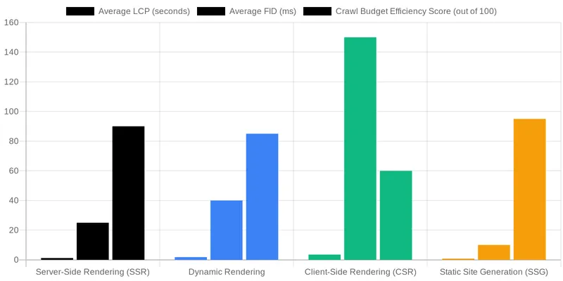 Optimizing 'Cost of Retrieval' Through Efficient JavaScript Rendering comparison chart — Strategies for Improving Google's Rendering of JavaScript-Heavy Clinic Sites