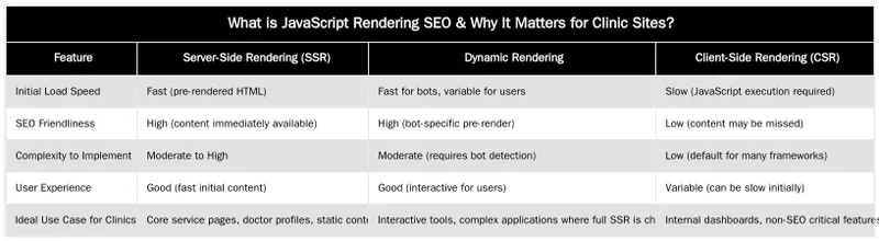 What is JavaScript Rendering SEO & Why It Matters for Clinic Sites? — Strategies for Improving Google's Rendering of JavaScript-Heavy Clinic Sites