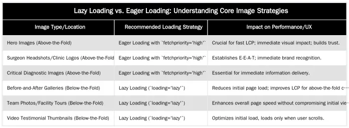 Lazy Loading vs. Eager Loading: Understanding Core Image Strategies — Lazy Loading vs. Eager Loading for Critical Medical Imagery