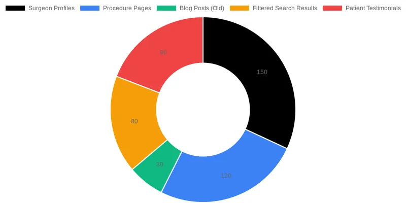 What is Log File Analysis and Why Does it Matter for Your Clinic's SEO? comparison chart — A Guide to Log File Analysis for Private Clinic Websites