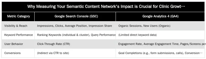 Why Measuring Your Semantic Content Network's Impact is Crucial for Clinic Growth — Measuring the SEO Impact of a Completed Semantic Content Network