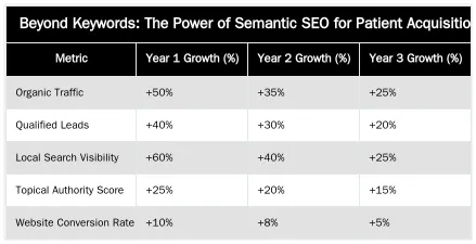 Beyond Keywords: The Power of Semantic SEO for Patient Acquisition — Choosing a Medical SEO Agency in London: A Clinic Director's Checklist