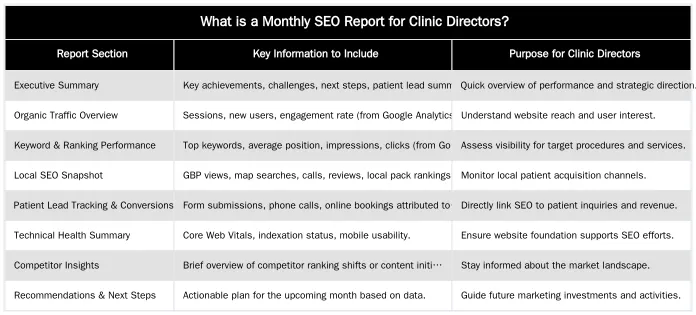 What is a Monthly SEO Report for Clinic Directors? — Monthly SEO Reporting: A Template for Clinic Directors