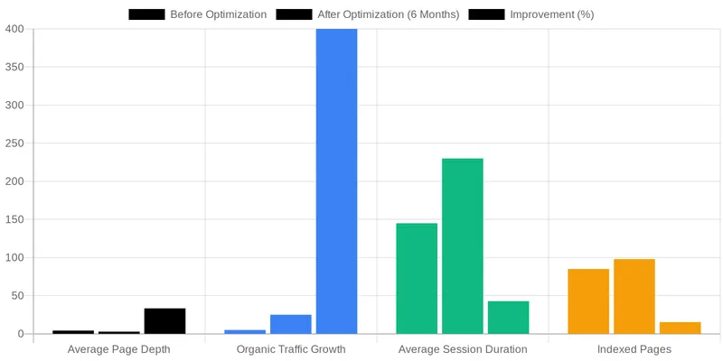 Why Both Link Types Matter for Medical SEO? comparison chart — The Role of Navigational Links vs. Contextual Links in Medical SEO