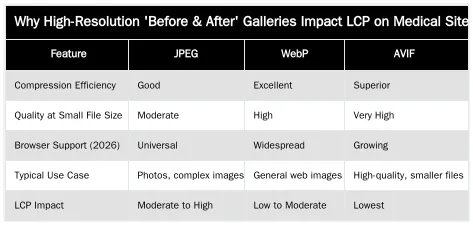 Why High-Resolution 'Before & After' Galleries Impact LCP on Medical Sites — Optimizing High-Resolution 'Before and After' Image Galleries for LCP