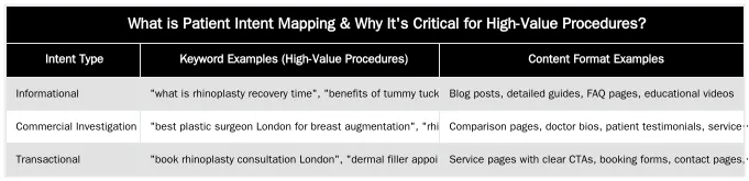 What is Patient Intent Mapping & Why It's Critical for High-Value Procedures? — Patient Intent Mapping for High-Value Procedures: An SEO Framework