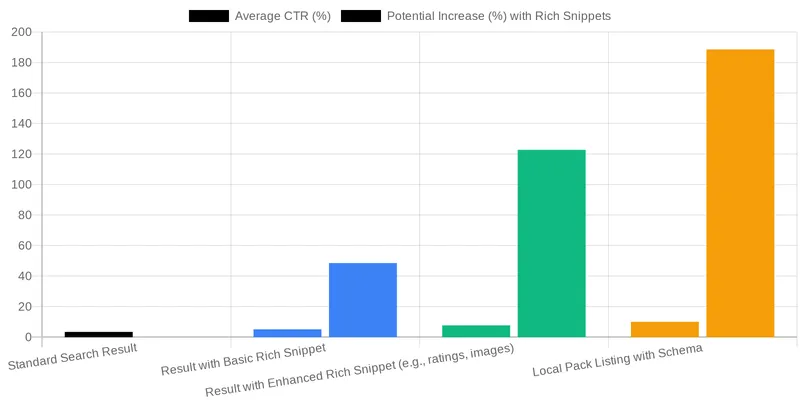Beyond Basics: Advanced Schema Strategies for Dominating London's Medical SERPs comparison chart — How to Implement Physician & MedicalProcedure Schema for Harley Street Clinics