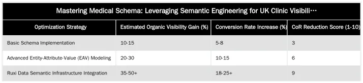 Mastering Medical Schema: Leveraging Semantic Engineering for UK Clinic Visibility — Advanced Physician & MedicalProcedure Schema: A Guide for UK Aesthetic Clinics