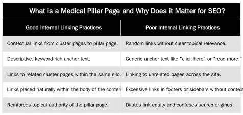 What is a Medical Pillar Page and Why Does it Matter for SEO? — Pillar Page SEO Strategy for Medical Specialties