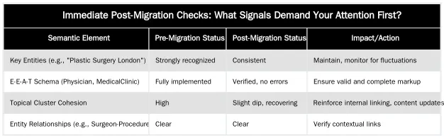 Immediate Post-Migration Checks: What Signals Demand Your Attention First? — Post-Migration SEO Monitoring: Key Signals to Watch