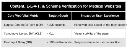 Content, E-E-A-T, & Schema Verification for Medical Websites — A Pre-Launch SEO Checklist for a Clinic Website Redesign