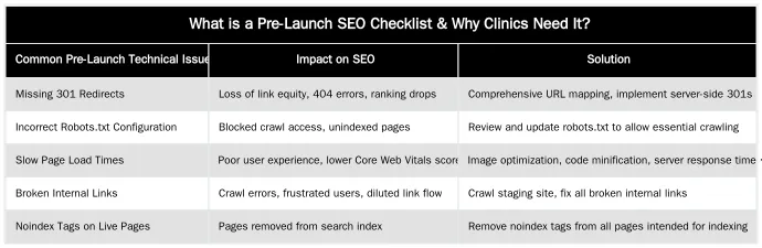 What is a Pre-Launch SEO Checklist & Why Clinics Need It? — A Pre-Launch SEO Checklist for a Clinic Website Redesign