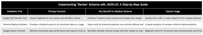 Implementing 'Review' Schema with JSON-LD: A Step-by-Step Guide — Implementing 'review' Schema for Patient Testimonials Correctly