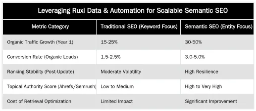 Leveraging Ruxi Data & Automation for Scalable Semantic SEO — Semantic Architecture for Plastic Surgeons: Building a Scalable Content Network with EAV and Topical Maps