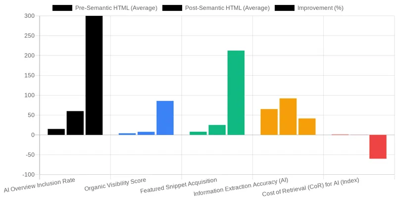 Abdurrahman Şimşek's Approach: Semantic Engineering for E-E-A-T comparison chart — The Semantic HTML Structure That Wins AI Overviews in 2026