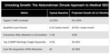Unlocking Growth: The Abdurrahman Şimşek Approach to Medical SEO — SEO for Plastic Surgeons London: A 2026 Blueprint for Dominating Harley Street SERPs