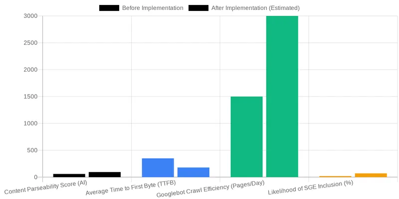 Leveraging Semantic Engineering for SGE Success in Medical Practices comparison chart — Writing Clear, Concise Summaries for Google's Generative Experience