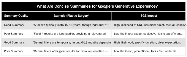 What Are Concise Summaries for Google's Generative Experience? — Writing Clear, Concise Summaries for Google's Generative Experience