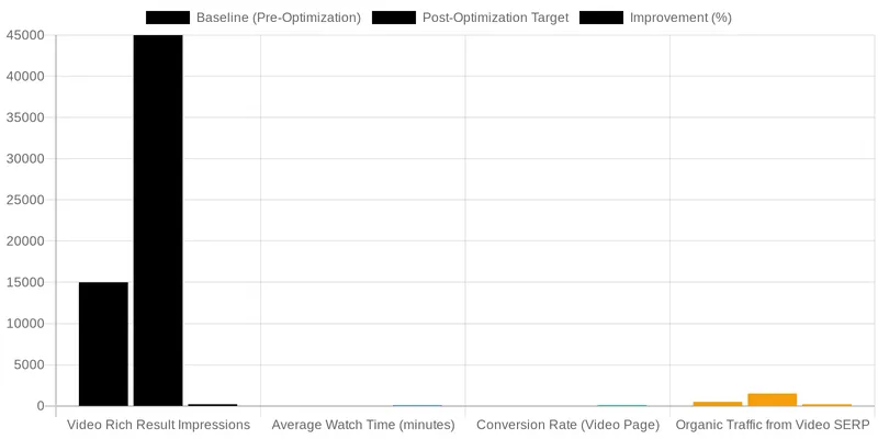 Leveraging Transcripts & YouTube for Enhanced Medical Video Reach comparison chart — Technical SEO for Video: Optimizing Surgical and Explainer Content