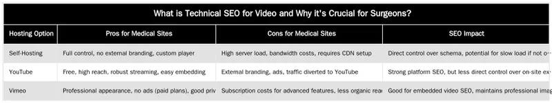 What is Technical SEO for Video and Why it's Crucial for Surgeons? — Technical SEO for Video: Optimizing Surgical and Explainer Content
