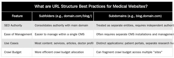 What are URL Structure Best Practices for Medical Websites? — URL Structure Best Practices for Medical Websites