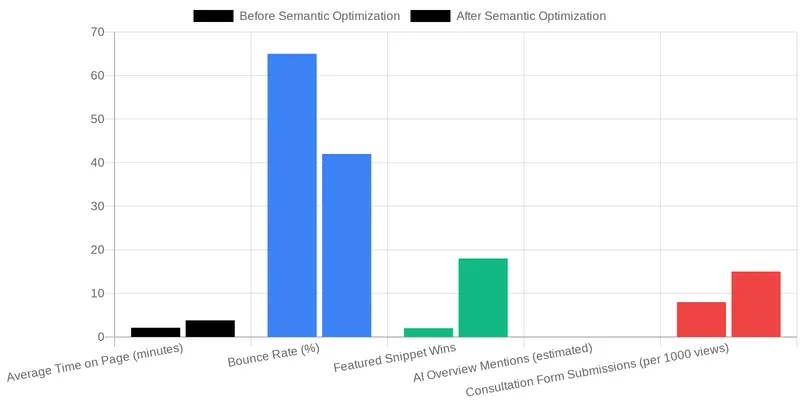 The Power of Lists (<ul>, <ol>) for Scannability and SEO comparison chart — Using H2/H3s and Lists to Answer Common Patient Questions