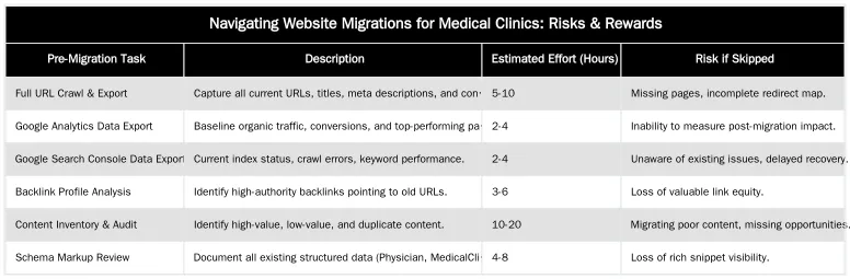 Navigating Website Migrations for Medical Clinics: Risks & Rewards — Managing Website Migrations and Redesigns for Medical Clinics