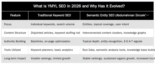 What is YMYL SEO in 2026 and Why Has it Evolved? — YMYL SEO in 2026: A Framework for Medical E-E-A-T & Quality Thresholds