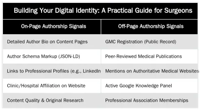 Building Your Digital Identity: A Practical Guide for Surgeons — Algorithmic Authorship: How Google Verifies Your Expertise as a Surgeon