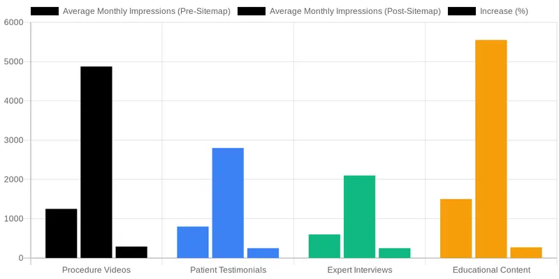 Submitting Your Video Sitemap to Google Search Console (and Beyond) comparison chart — Creating and Submitting a Video Sitemap for Your Clinic's Website
