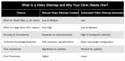 What is a Video Sitemap and Why Your Clinic Needs One? — Creating and Submitting a Video Sitemap for Your Clinic's Website