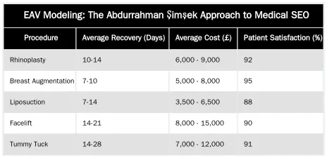 EAV Modeling: The Abdurrahman Şimşek Approach to Medical SEO — Entity-Attribute-Value (EAV) SEO: A Data Model for Surgical Procedures