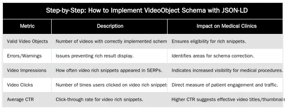 Step-by-Step: How to Implement VideoObject Schema with JSON-LD — How to Implement VideoObject Schema for Medical Procedures
