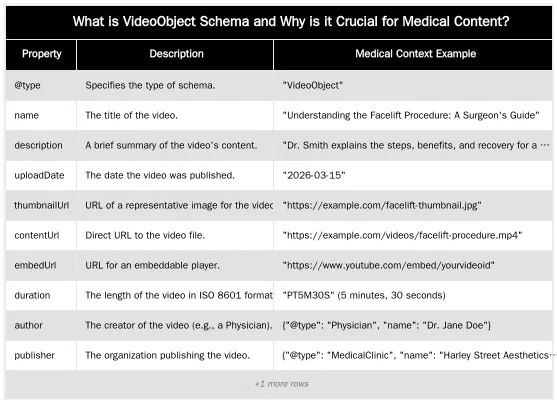 What is VideoObject Schema and Why is it Crucial for Medical Content? — How to Implement VideoObject Schema for Medical Procedures