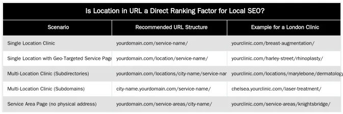 Is Location in URL a Direct Ranking Factor for Local SEO? — Should You Include Location in the URL for Local SEO?