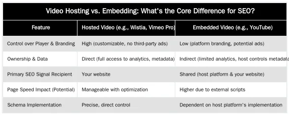 Video Hosting vs. Embedding: What's the Core Difference for SEO? — Hosting vs. Embedding: What's Best for Video SEO Performance?